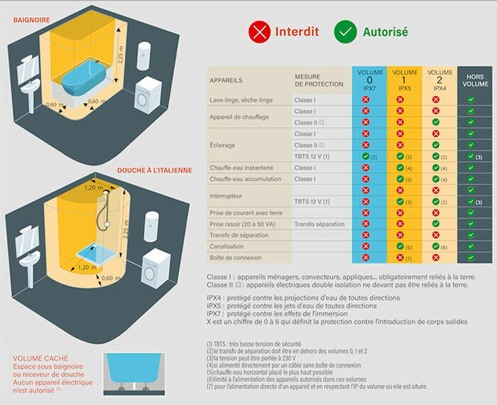 f salle de bain 700x570