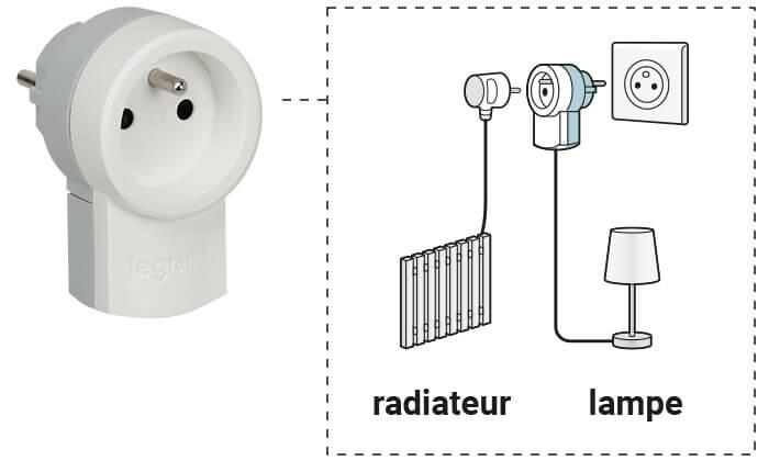 Choisir mes solutions de branchement : fiches, multiprises et rallonges -  particulier