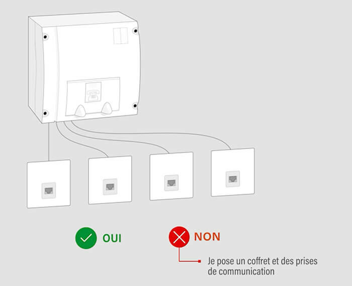 g reseau numerique 700x570