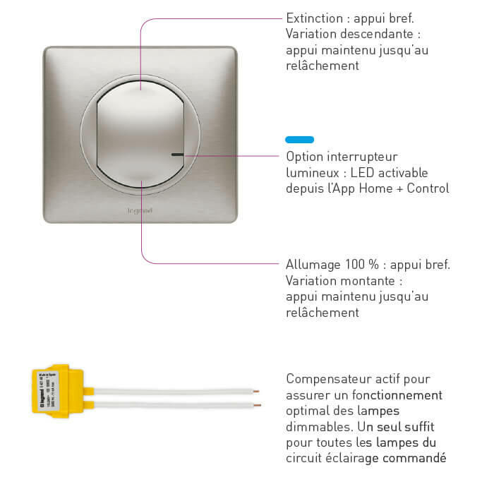 Interrupteur connecté : prix, fonctionnement, installation