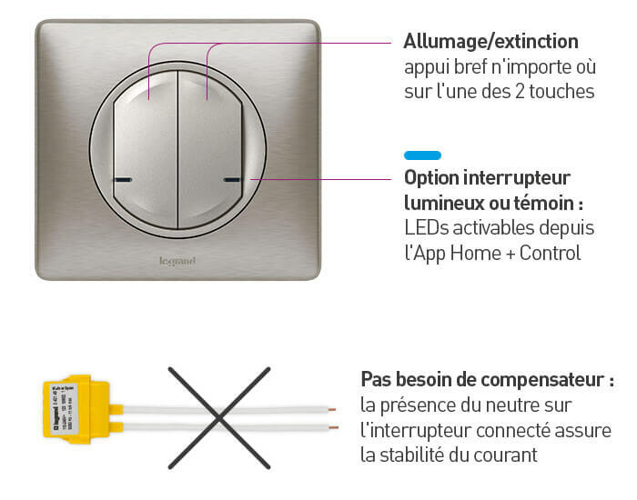 inter double connecte legendes 700x550