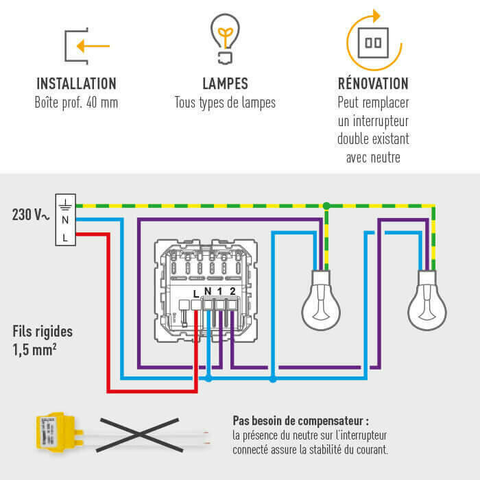 Quels sont les avantages du neutre dans l'interrupteur double connecté avec  neutre with Netatmo ? - particulier