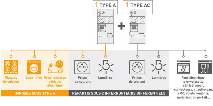 interdif par instal elec 700x350