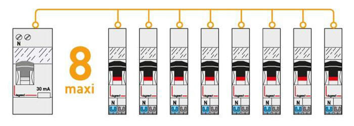 interdifferentiel protection 8 circuits 700x250