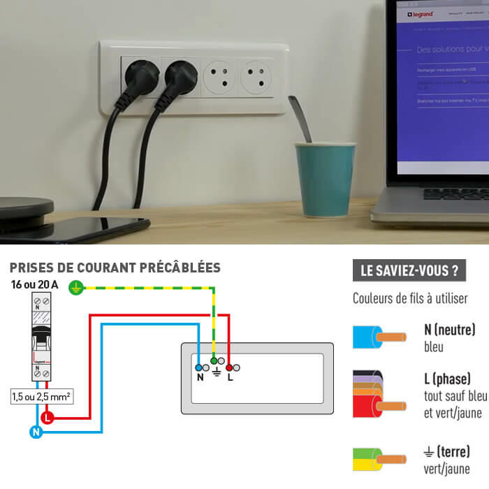 Comment remplacer une prise simple par une prise double compacte