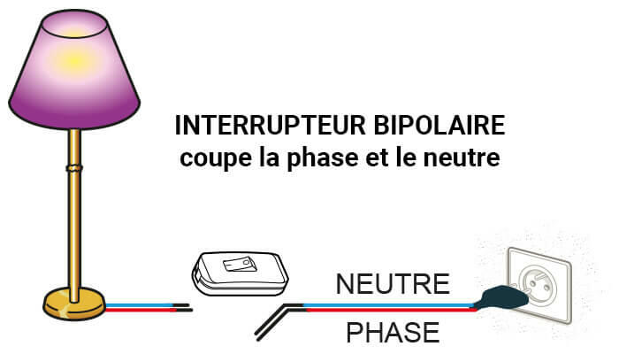 Interrupteur poire lampe de chevet