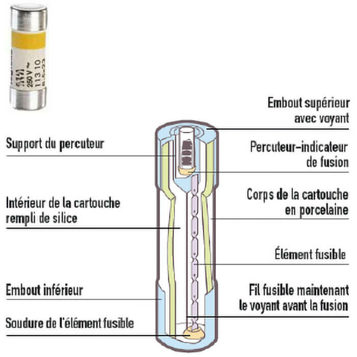 Comment changer un fusible dans un tableau ? | Legrand