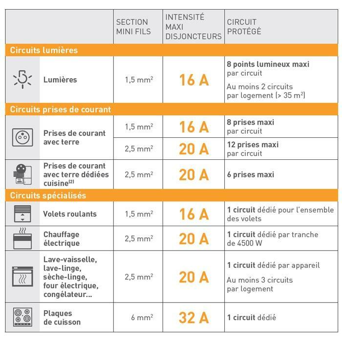 La protection différentielle (DDR) - LOKELECT ENGINEERING