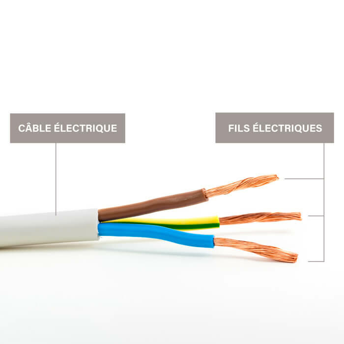 Comprendre les câbles et fils électriques, Électricité