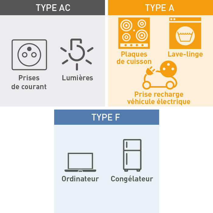 legrand interdifferentiel type a type ac type f 700x700