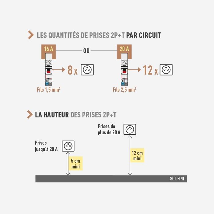 Installation d'une prise électrique extérieur et alimentation de store