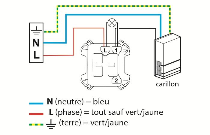 Bouton Poussoir lumineux Sonnette 12 V Plexo gris encastré - Poussoir Plexo  Legrand