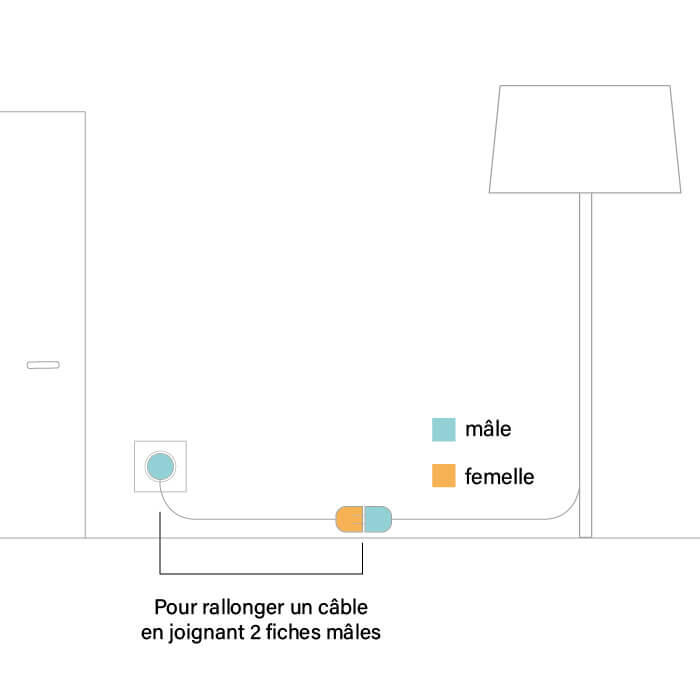 Fiche électrique, fiche femelle et fiche mâle 