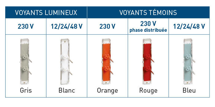 mosaic easy led tableau voyants 700x350