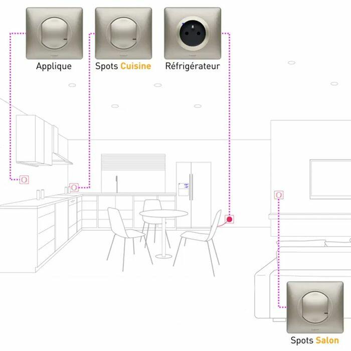 nommage spot home control 700x700 0