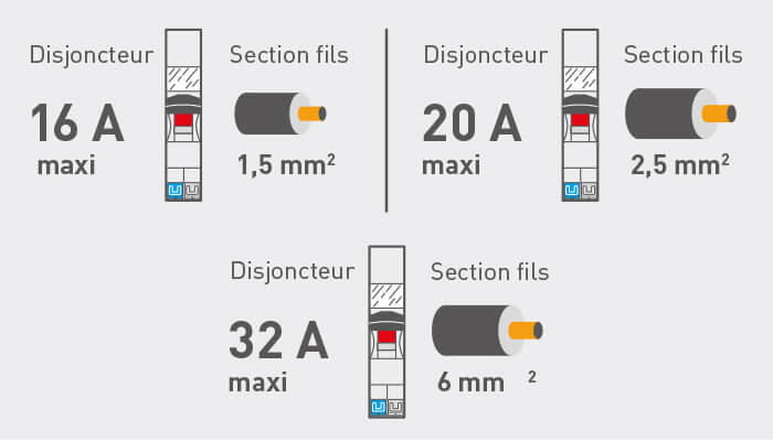 norme disjoncteurs 700x400