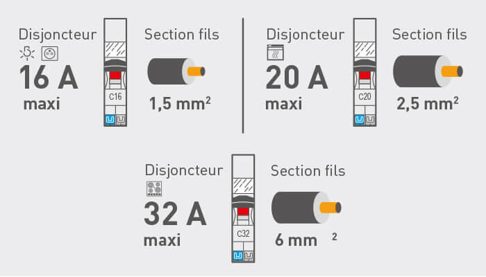 disjoncteur courant de coupure 2A 358516