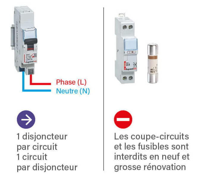norme fusible disjoncteur 700x600