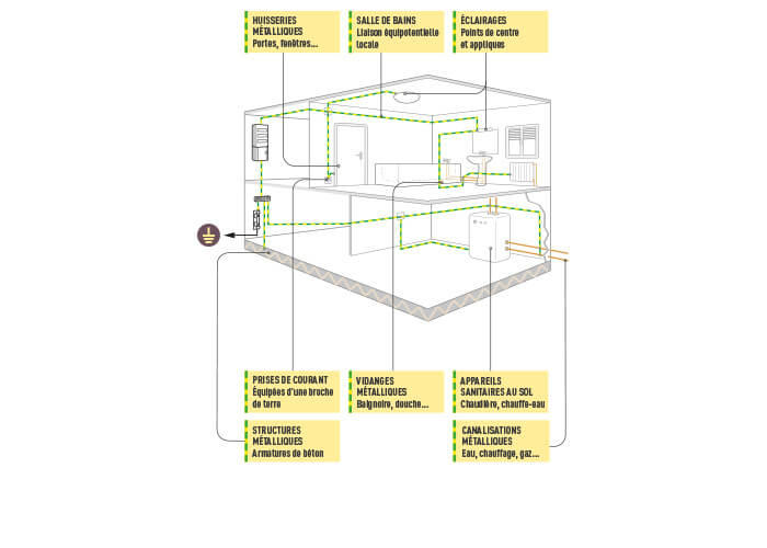 Norme NF C 15-100 : suivez le guide - professionnel