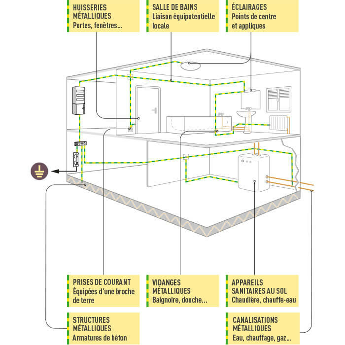 norme mise a la terre maison 700x700