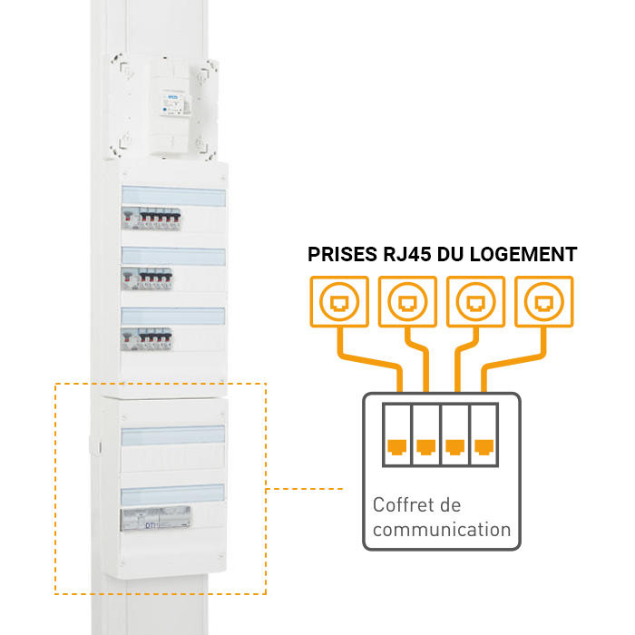 norme nfc 15 100 gtl 700x700