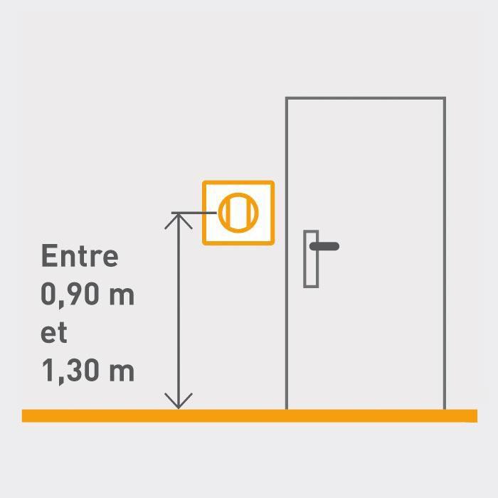 norme nfc15100 hauteur 1155x700