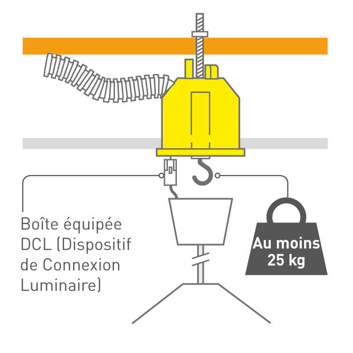 norme nfc15100 luminaire lumiere eclairage point de centre suspension 700x700