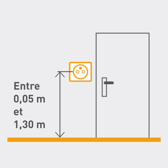 Installation électrique : choisir vos prises de courant - Qualitel