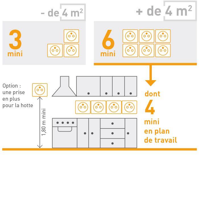 Quelle Norme Nf C 15 100 Trouver En Pdf