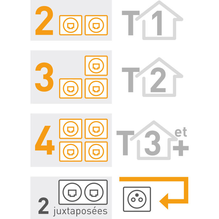 norme prises rj45 taille logement 700x700