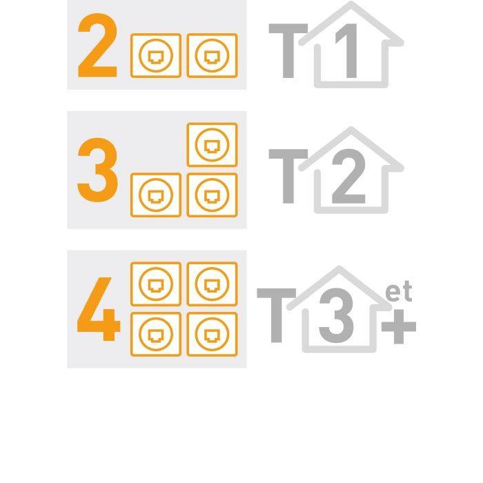 norme prises rj45 taille logement 700x700