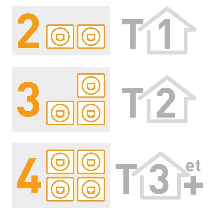 norme prises rj45 taille logement 700x700