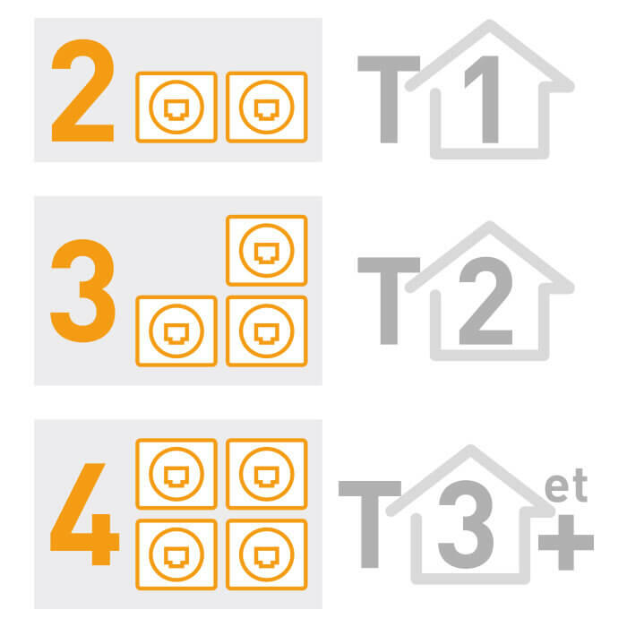 norme prises rj45 taille logement 700x700