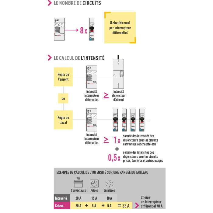 Normes et réglementation de sécurité pour la rénovation de la