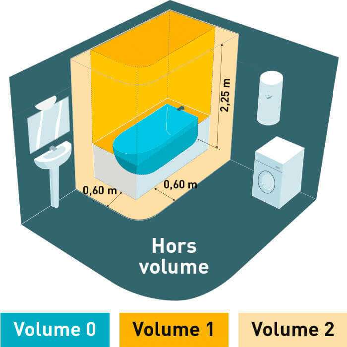 normes nfc15 100 volume sdb 700x700