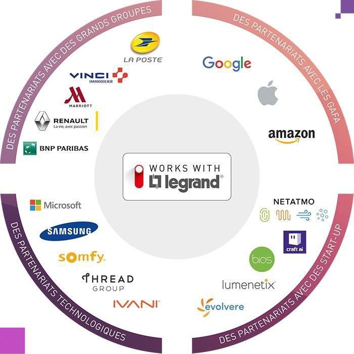 partenariat works with legrand pixels 700x700
