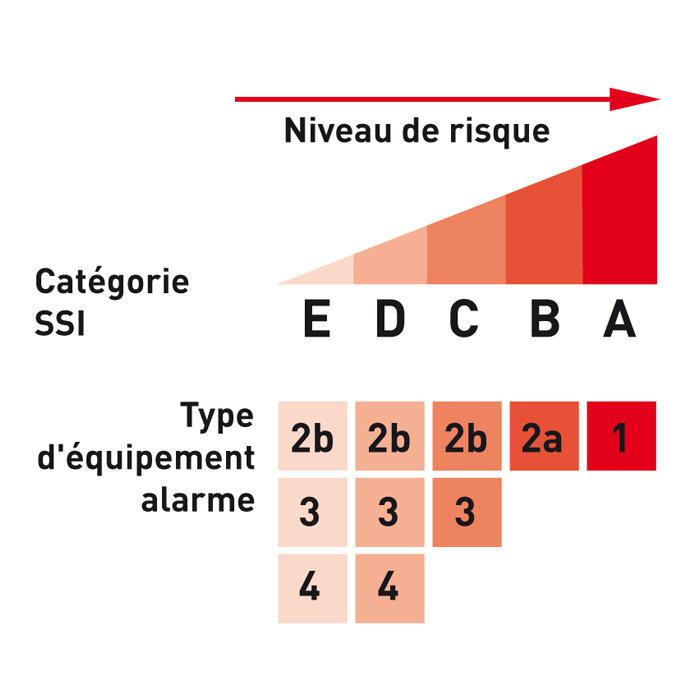 Détecteur de fumée - Norme Française