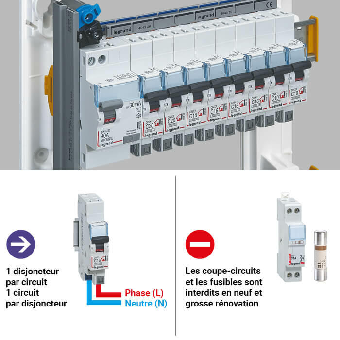 Comment changer un fusible dans un tableau électrique