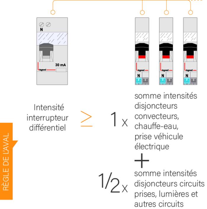 Disjoncteur différentiel, PDF, Électricité