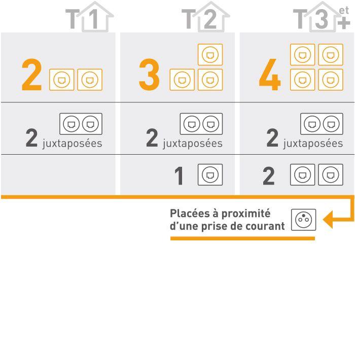 repartition prise rj45 logement 700x700