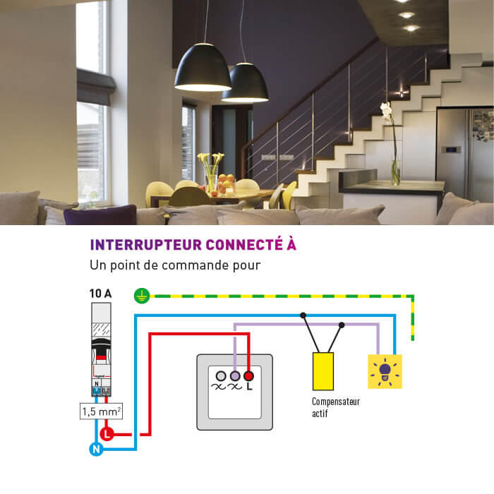 Interrupteurs lumineux : pratiques pour se repérer - particulier