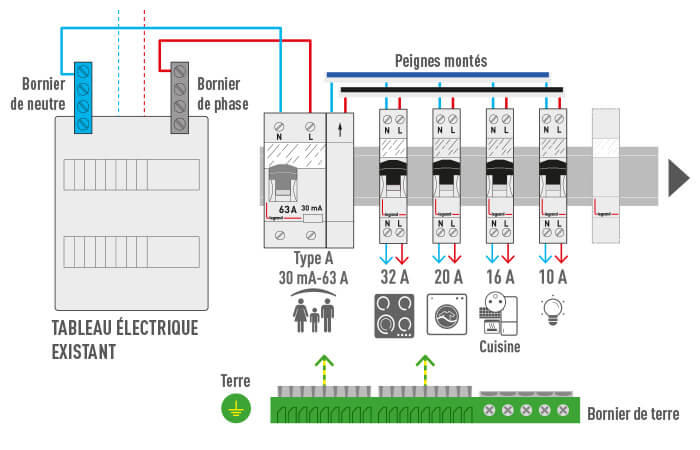 Bornier electrique legrand au meilleur prix