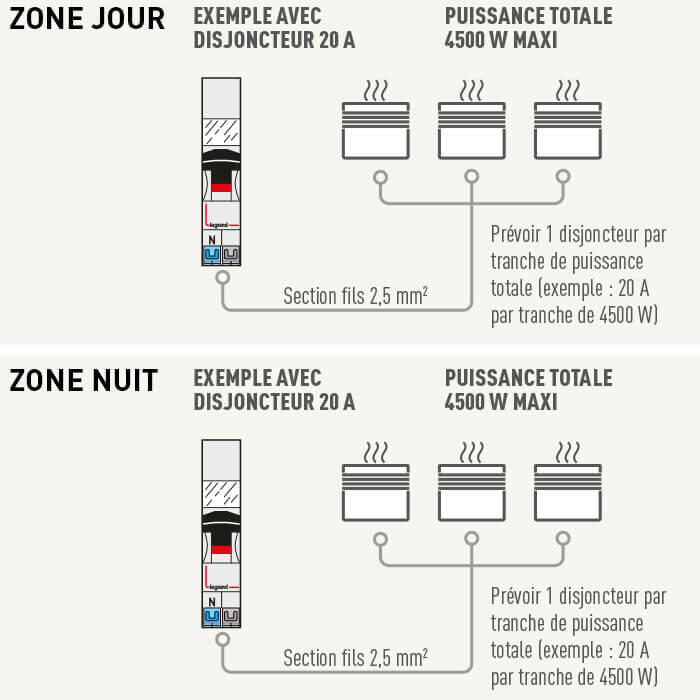 schema cablage disjoncteur20a radiateur jour nuit 700x700