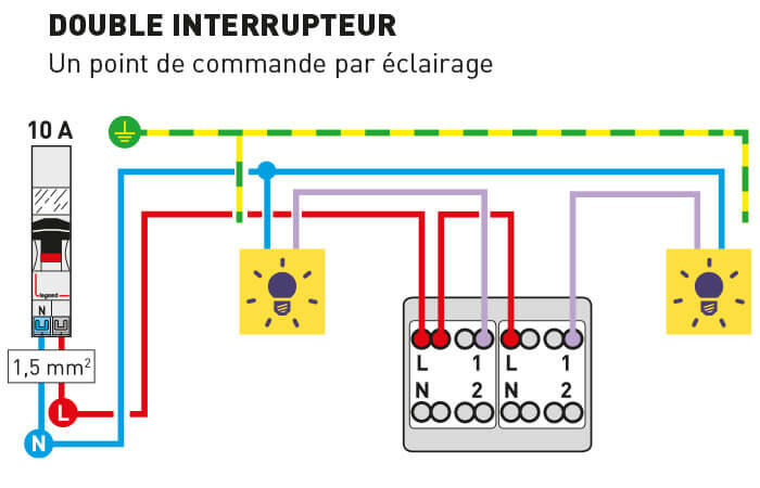 Comment brancher un interrupteur double dans une pièce