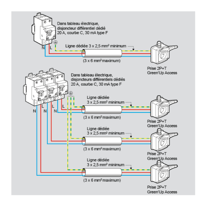 Comment Effectuer L installation De Ma Prise De Recharge Pour Voiture Comment Effectuer L installation De Ma Prise De Recharge Pour Voiture