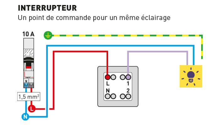 Comment fixer un interrupteur ? - particulier