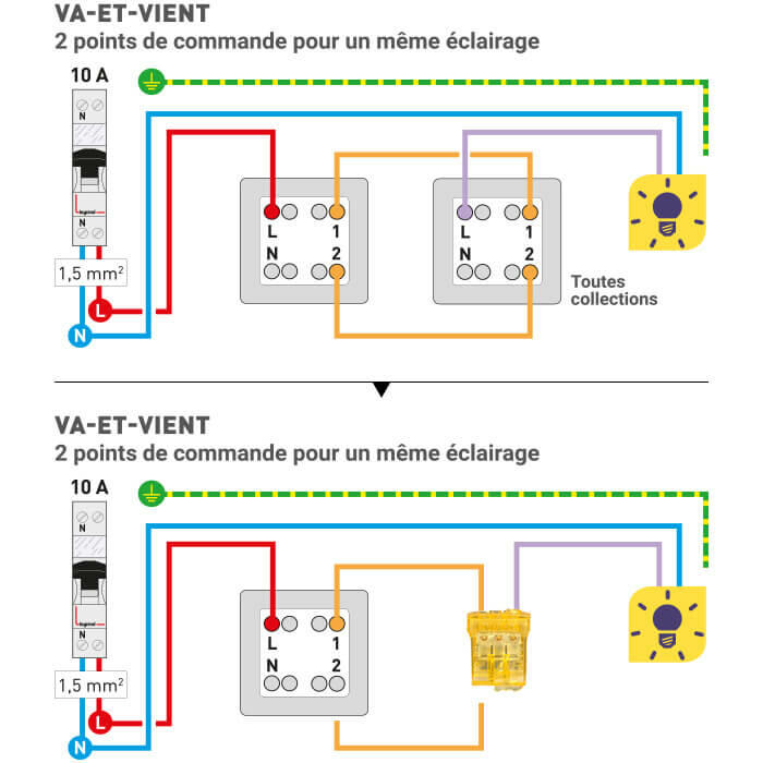 Comment Brancher Un Interrupteur A Partir D Une Prise : Branchement d'un  interrupteur à partir d'une prise : 2 façons de réaliser cette opération -  Depanneo