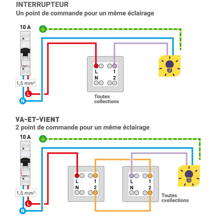 schema cablage inter et va et vient 700x700