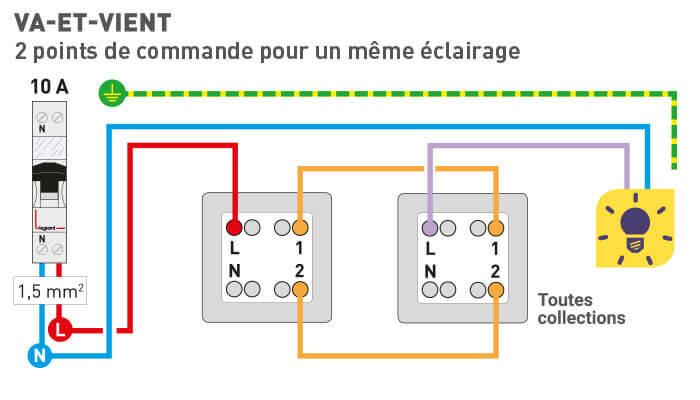 Comment brancher un interrupteur va et vient ? - ArtiDesign