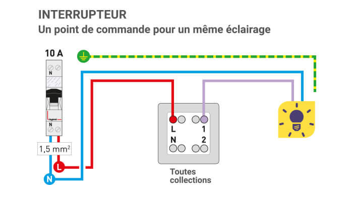 schema cablage inter va et vient 700x400